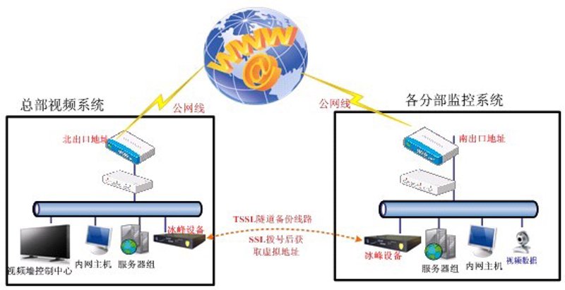 企业内网如何搭建?面对日益复杂的网络安全环境,越来越多的企业选择建立自己的内部网络系统。