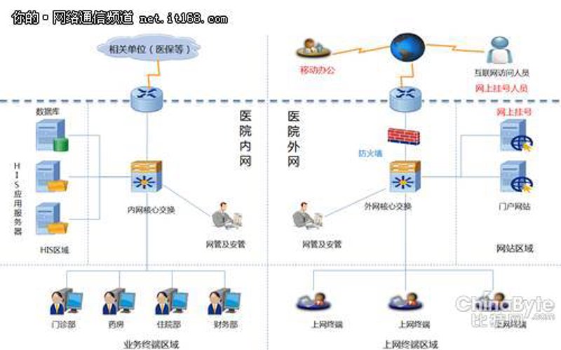 构建高效的企业内网:为何选择内部网络平台?