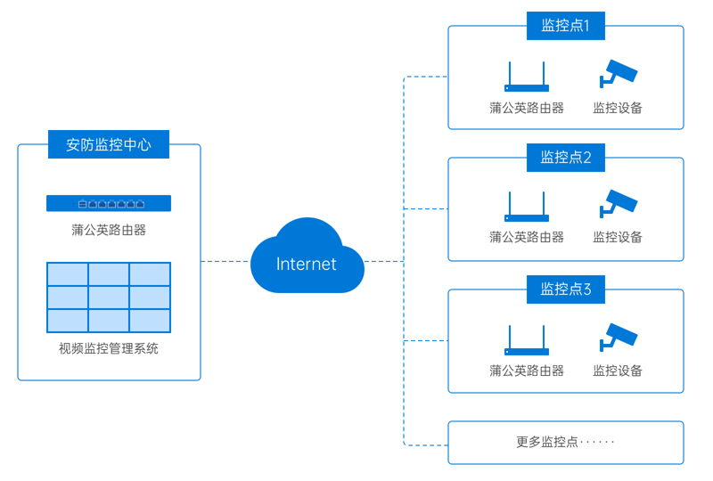 企业内网搭建:选择适合的工具与资源
